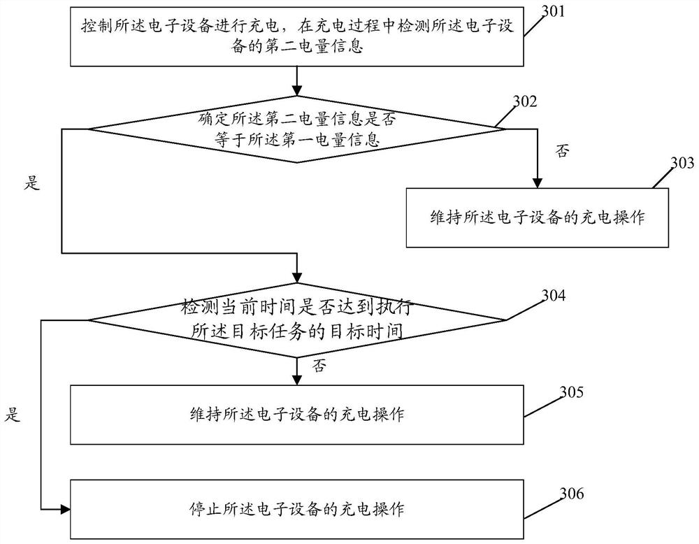 A charging method, electronic equipment and computer storage medium