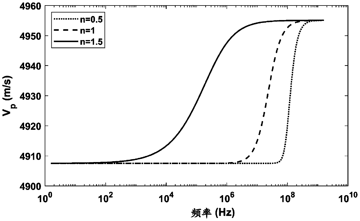 Method, device and equipment for processing wave propagation