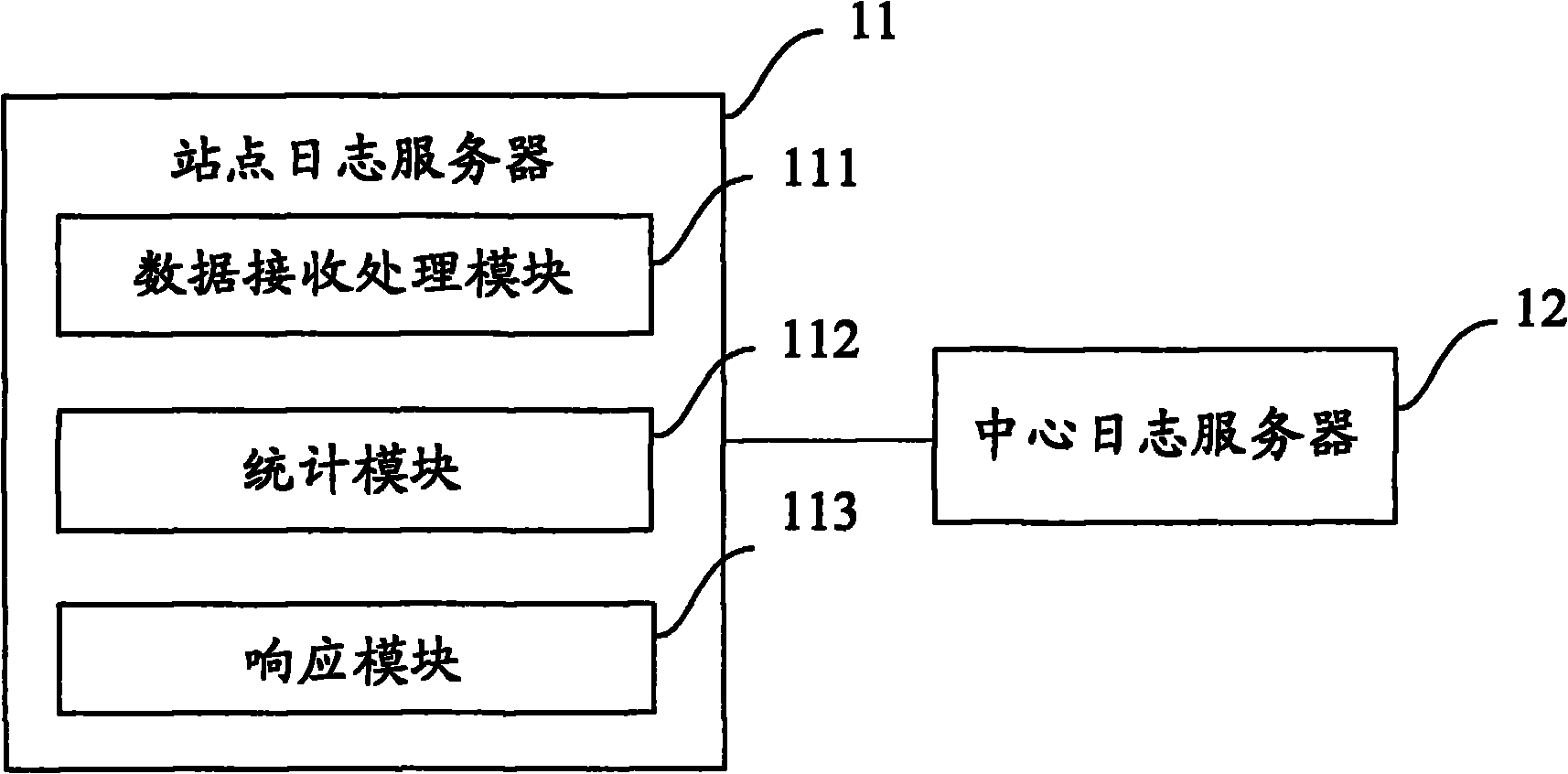 Distributed DNS inquiry log real-time statistic device and method thereof