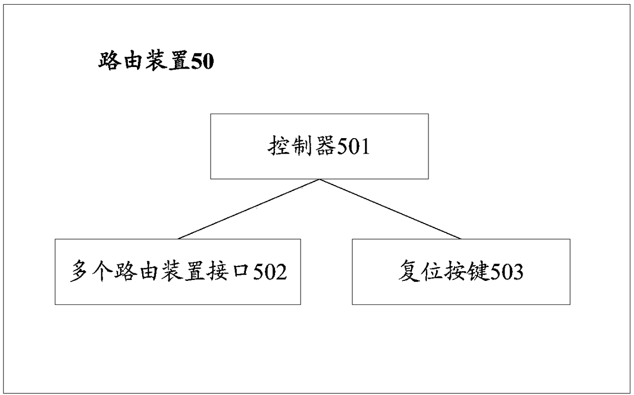 Intelligent comprehensive gateway equipment