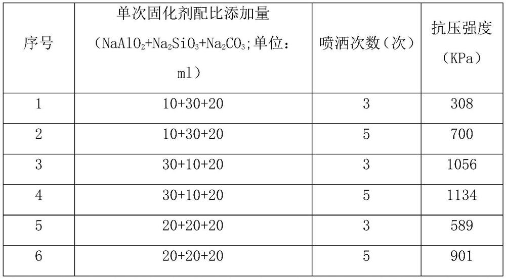 A kind of fine-grain tailings surface curing agent and its application method