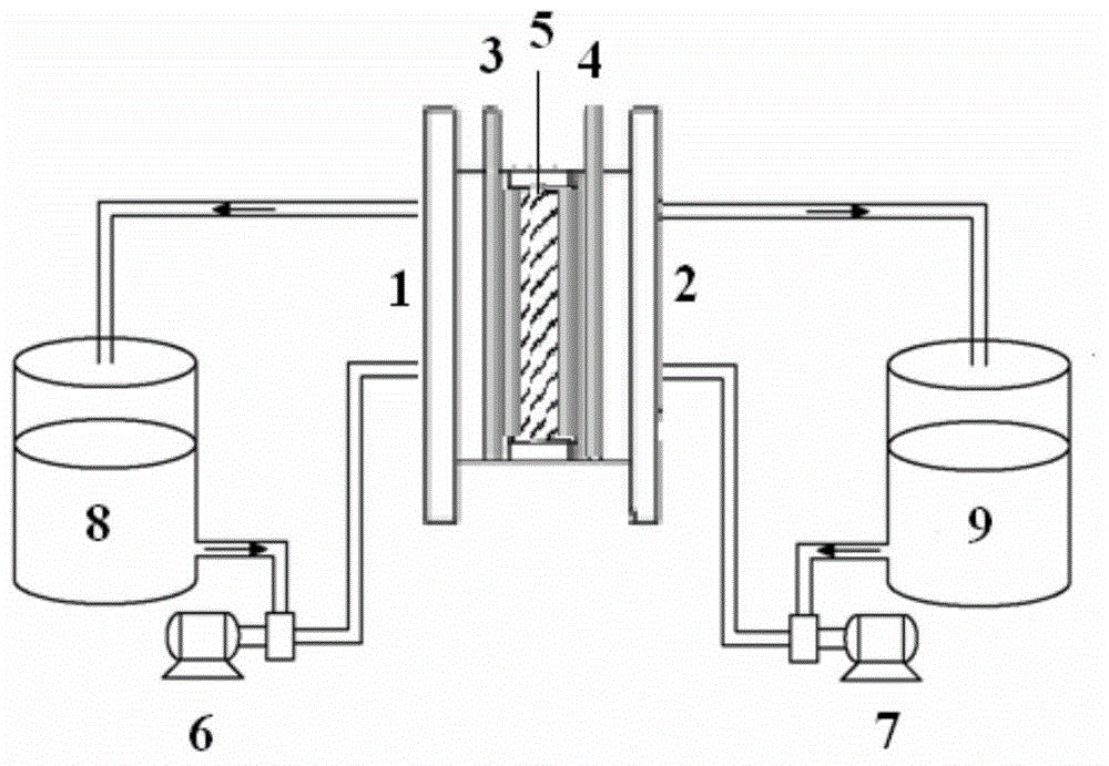 Zinc-iodine flow battery