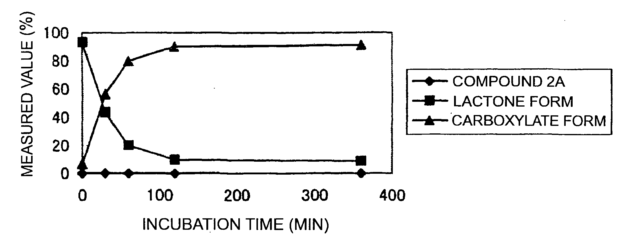 Novel Water-Soluble Prodrugs