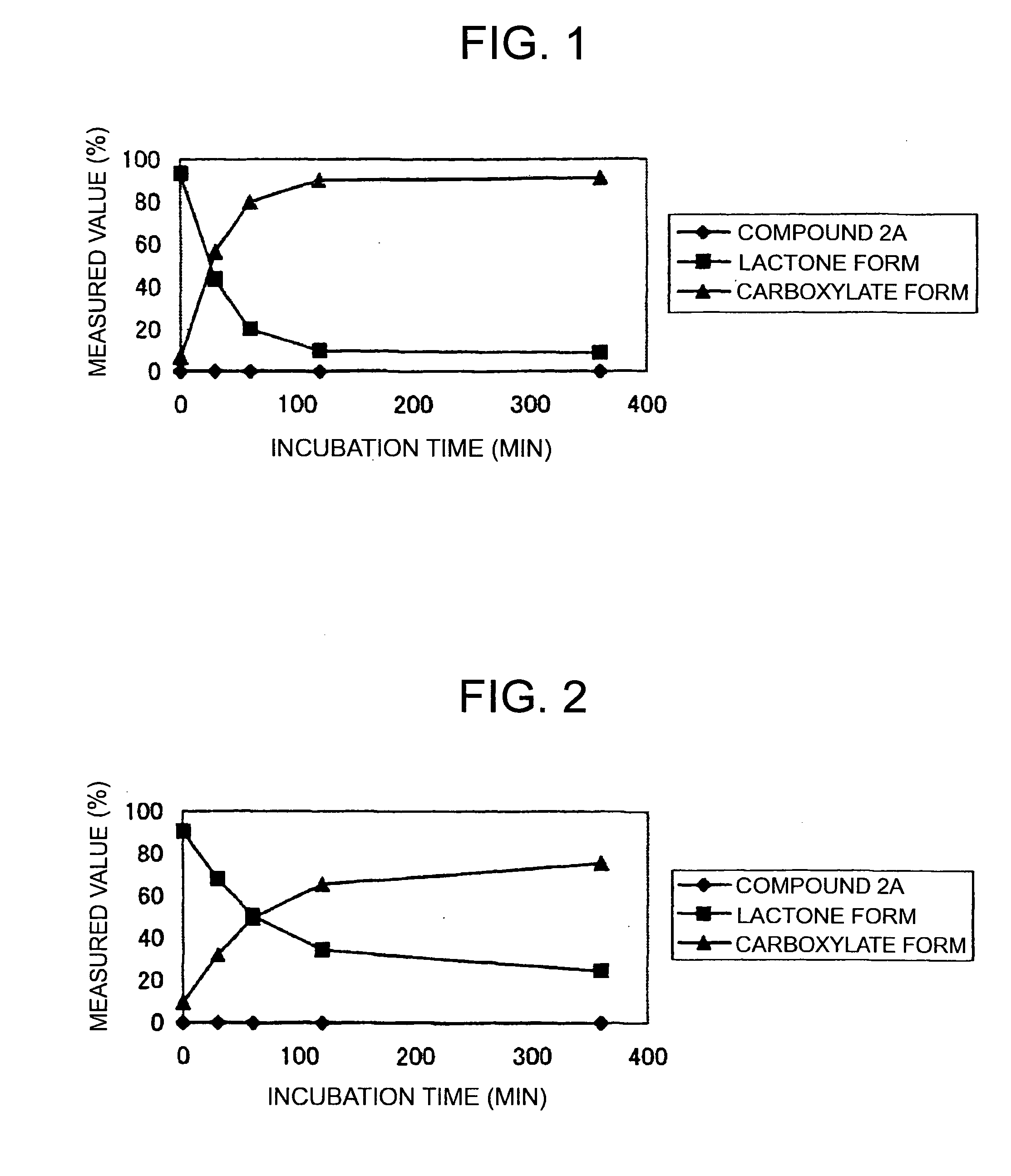 Novel Water-Soluble Prodrugs