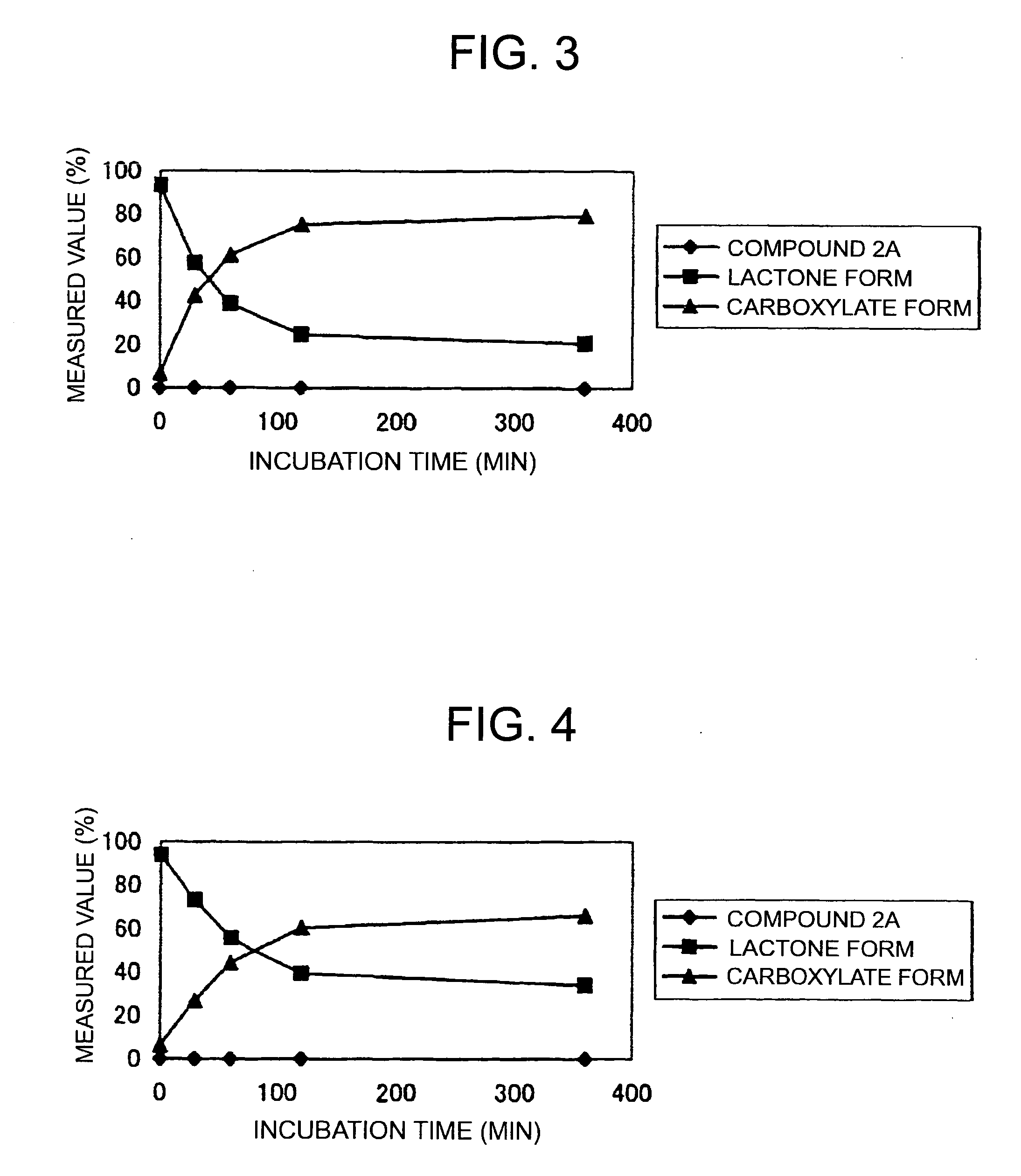 Novel Water-Soluble Prodrugs