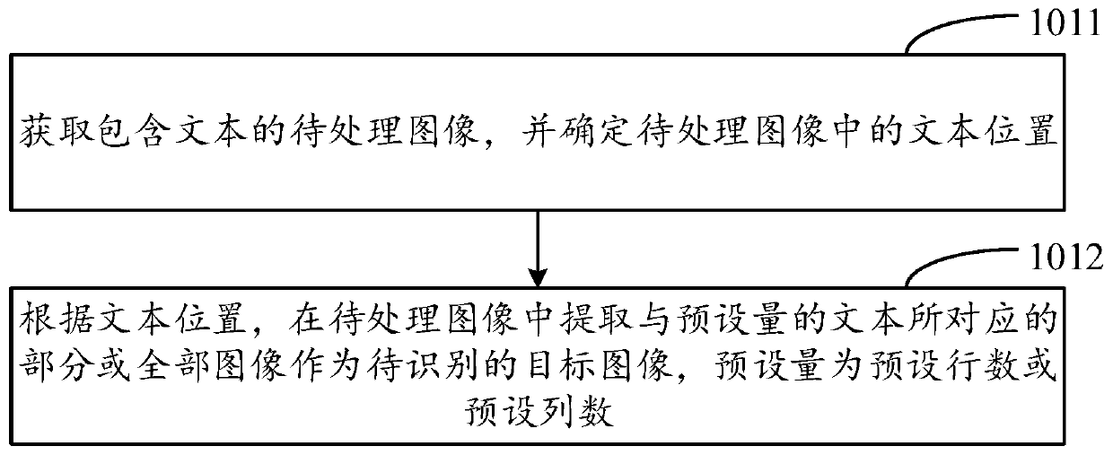 Text recognition method and device, storage medium and electronic equipment