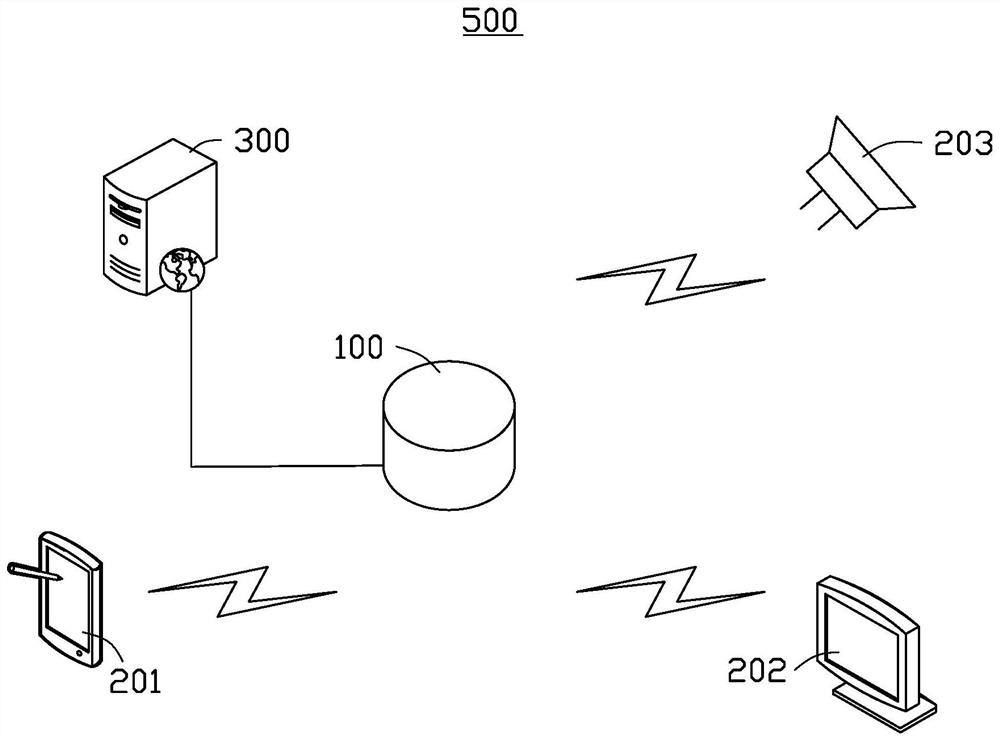 Voice control device, system and control method