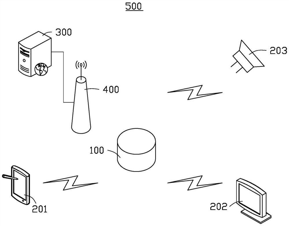 Voice control device, system and control method