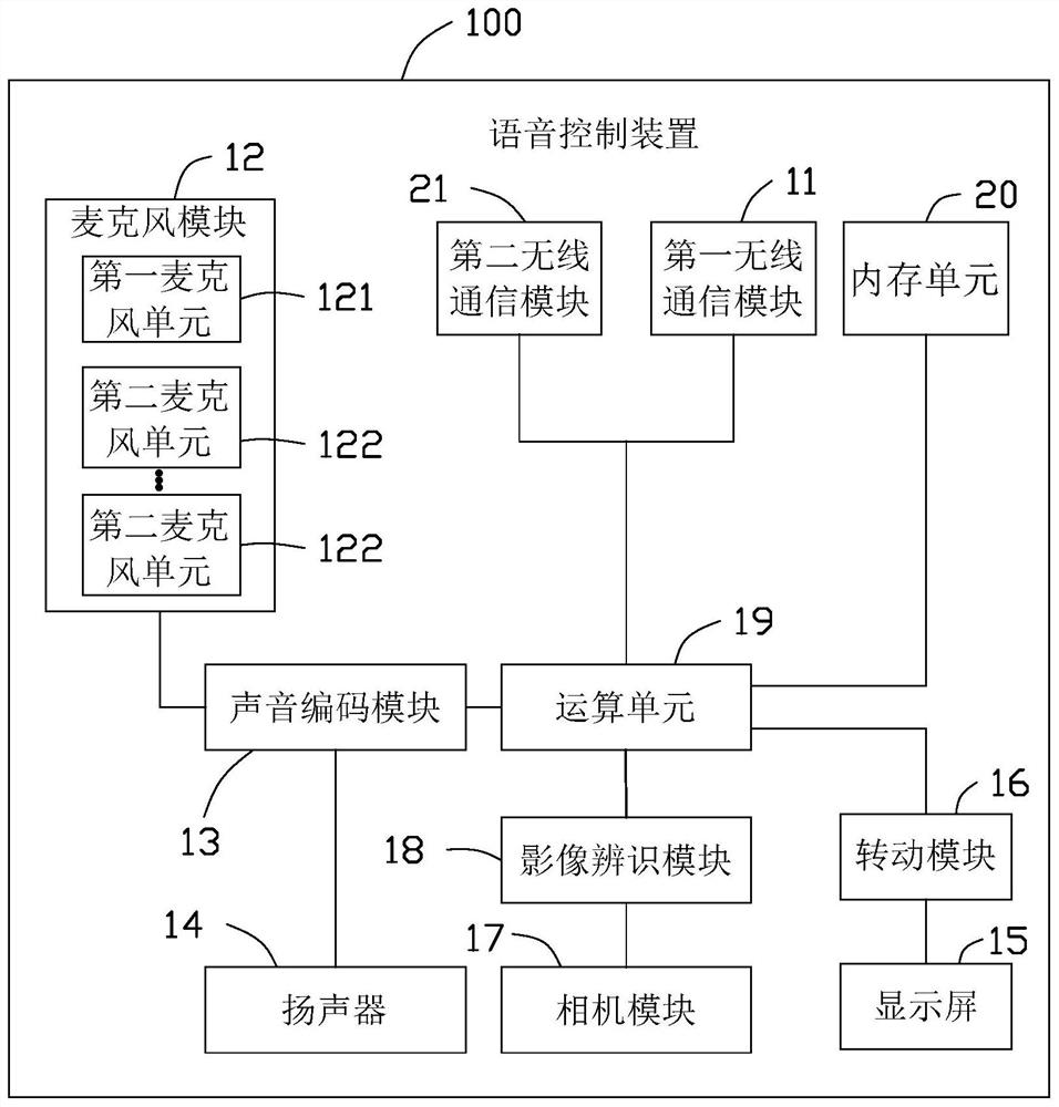 Voice control device, system and control method