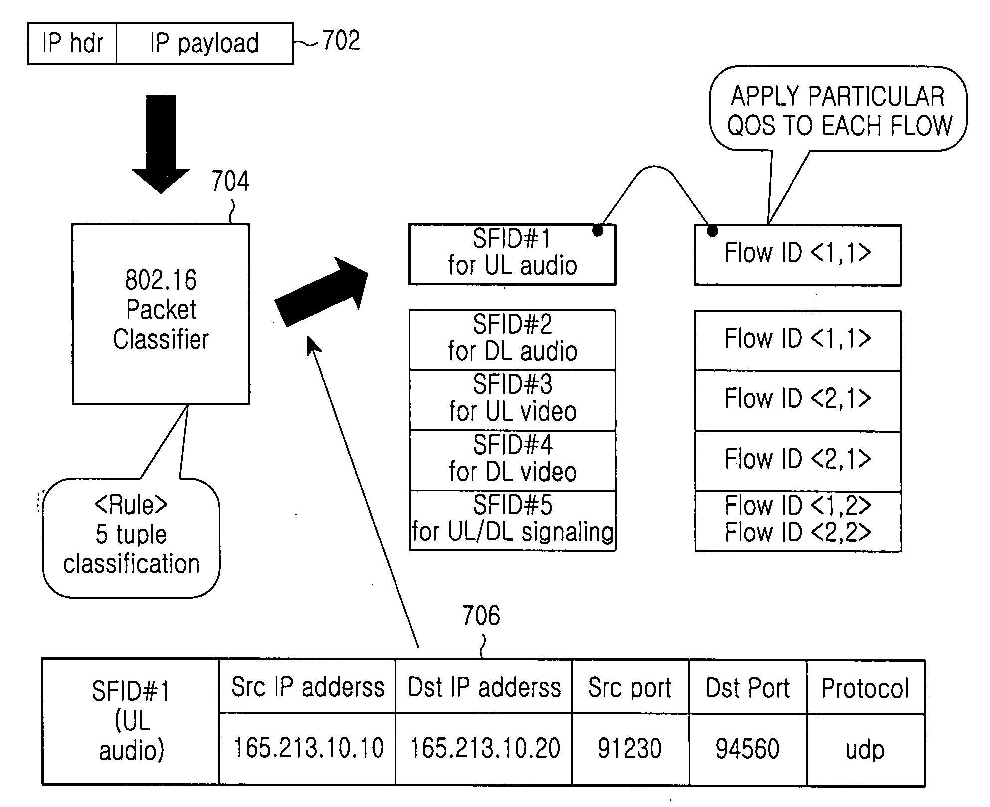 Method for providing service between heterogeneous networks