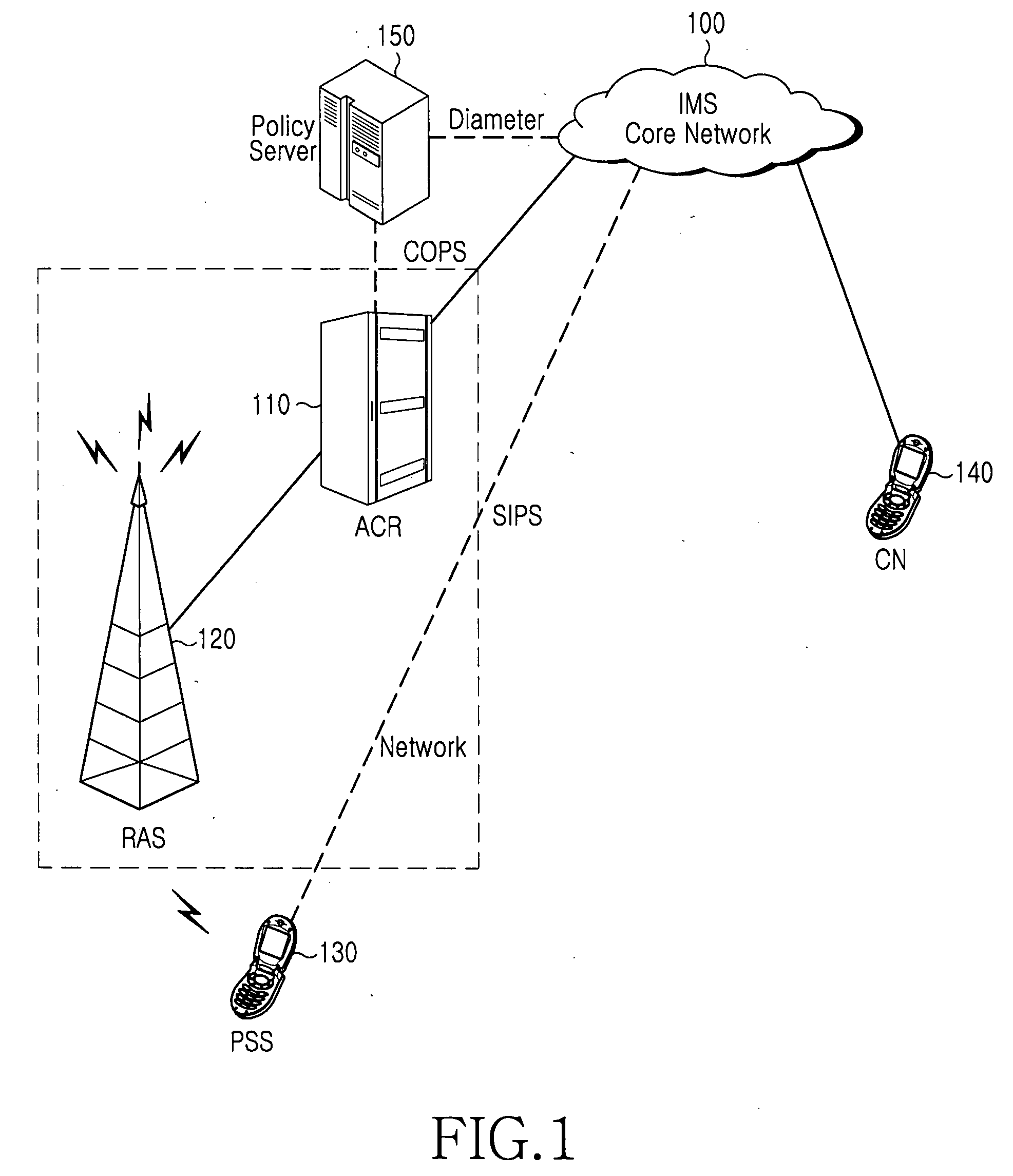 Method for providing service between heterogeneous networks