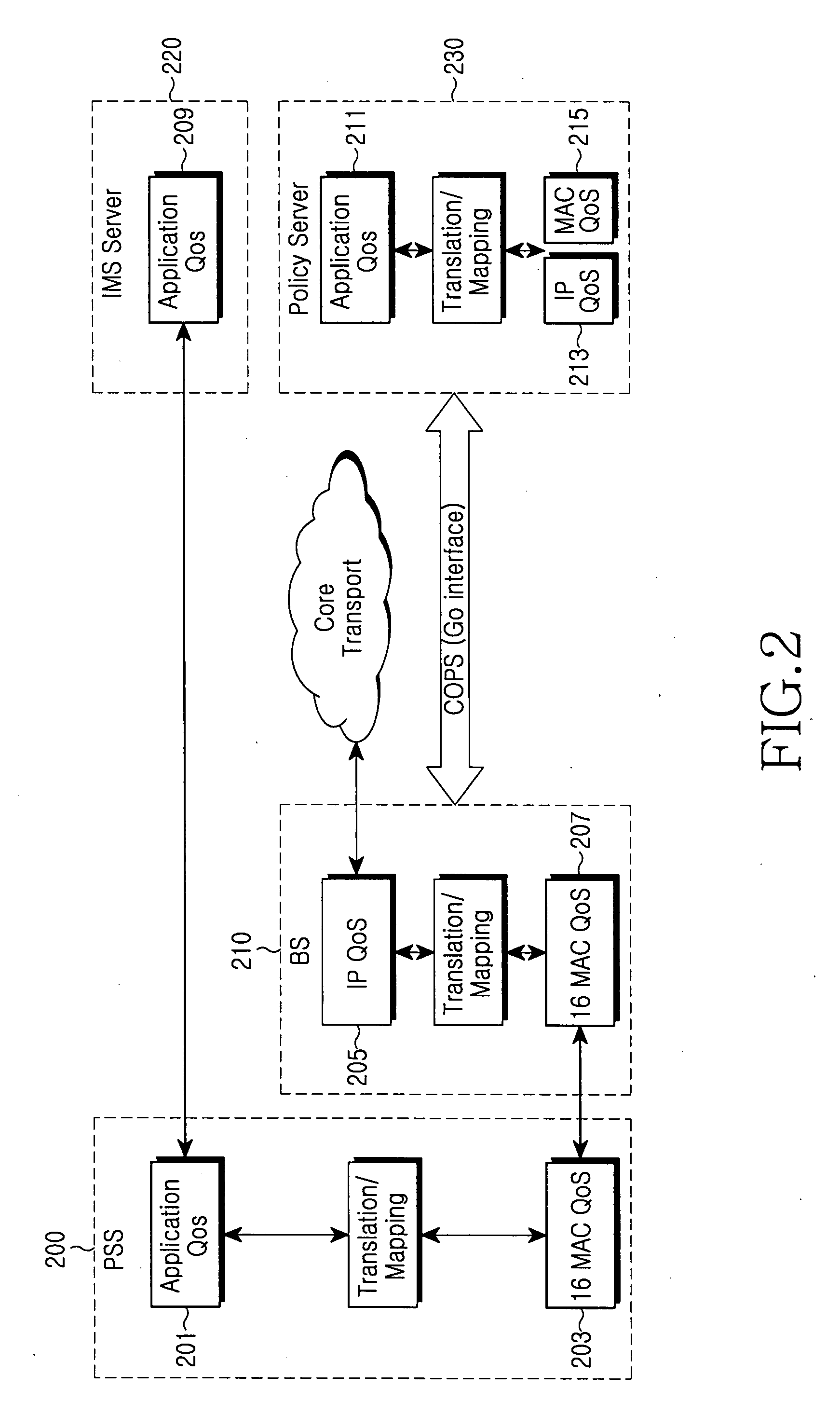 Method for providing service between heterogeneous networks