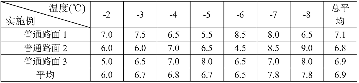 A kind of preparation method of pavement fog sealing layer with hydrophobic anti-icing performance