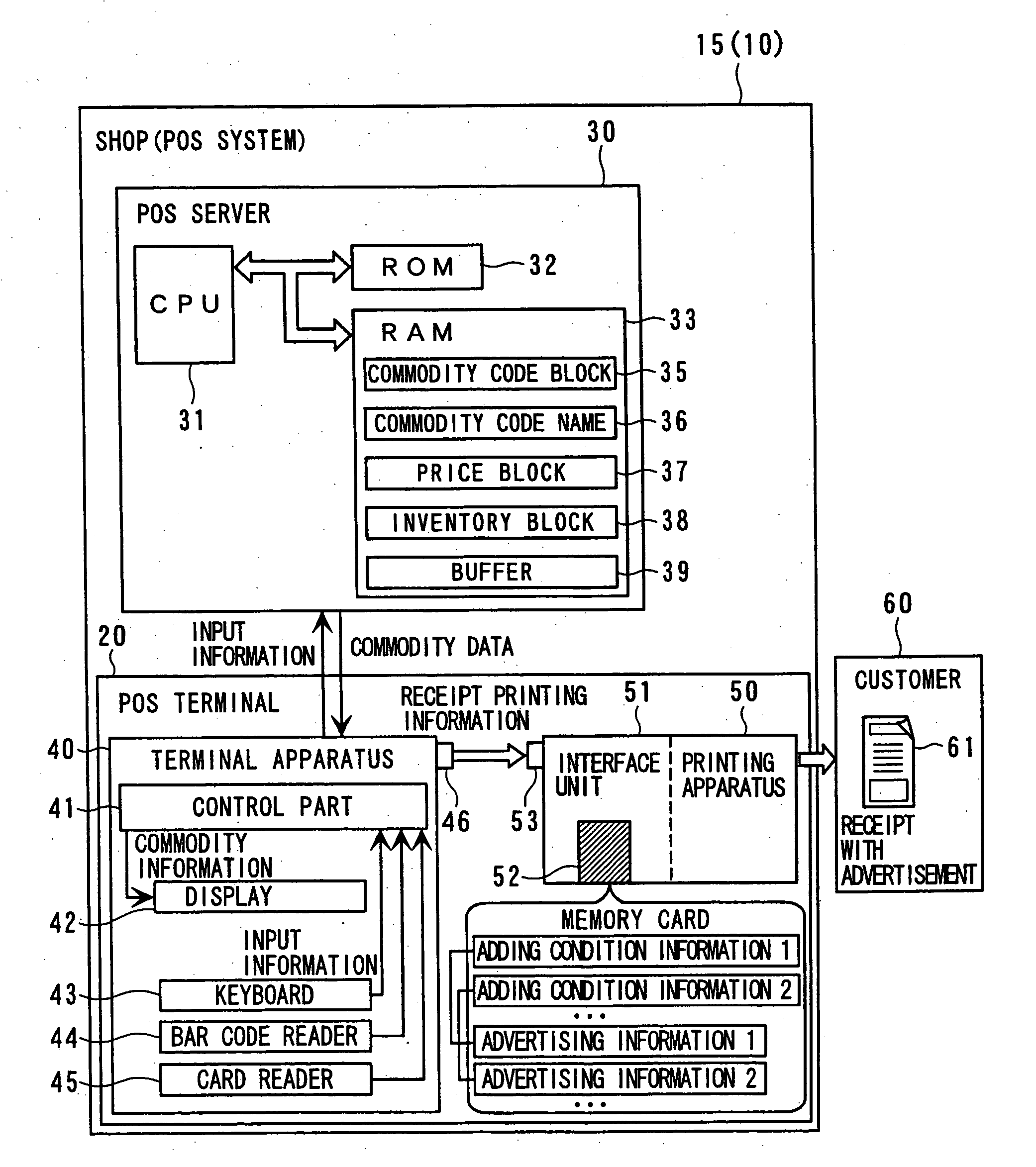 POS system, network system, method of generating printing data for POS system, and method of managing sales and advertisement information in network system