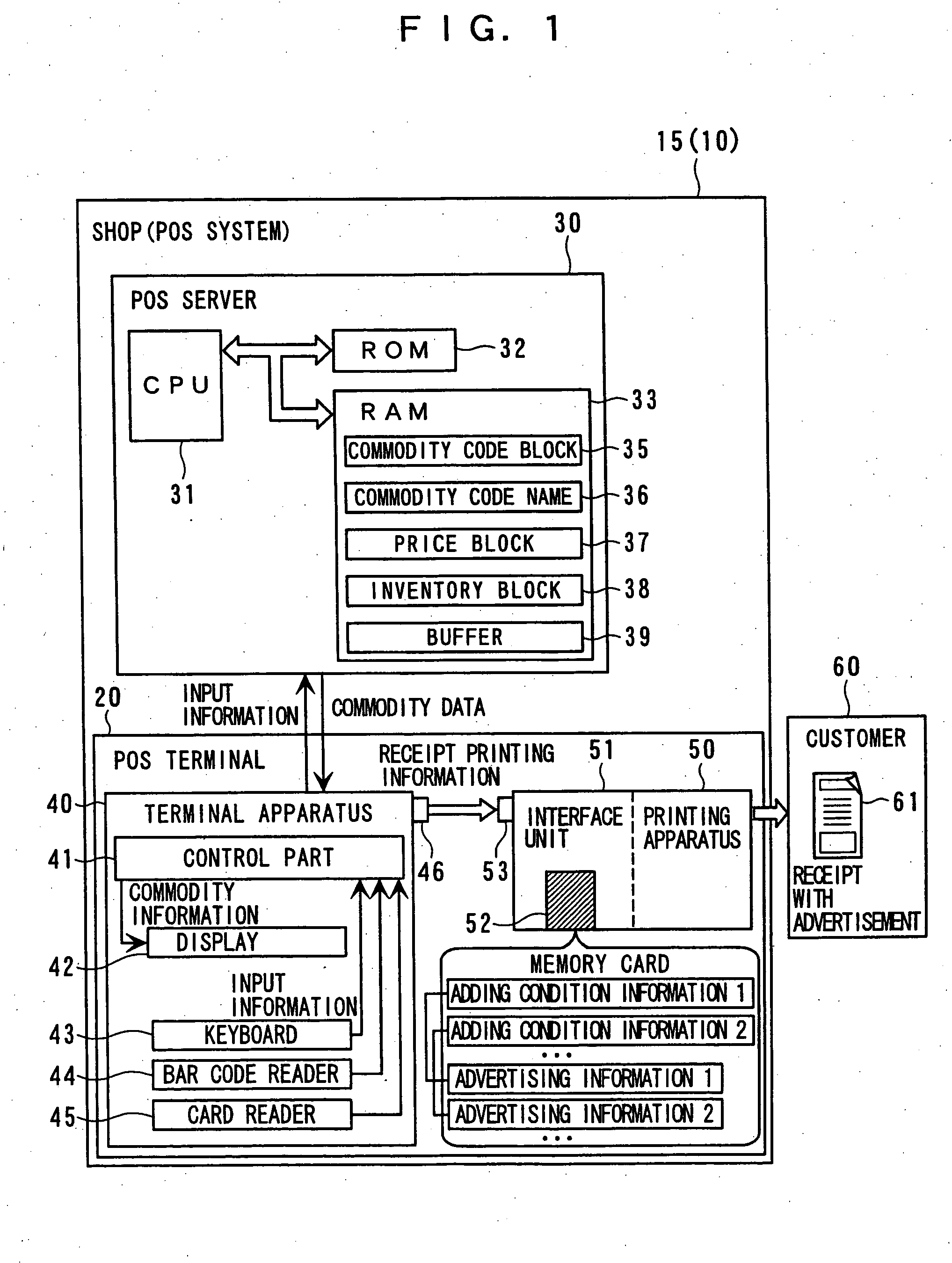 POS system, network system, method of generating printing data for POS system, and method of managing sales and advertisement information in network system