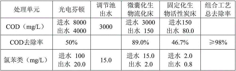 Wastewater treatment system and wastewater treatment method based on photoelectric Fenton-biological enhancement