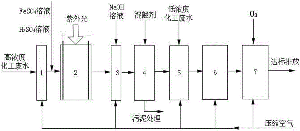 Wastewater treatment system and wastewater treatment method based on photoelectric Fenton-biological enhancement