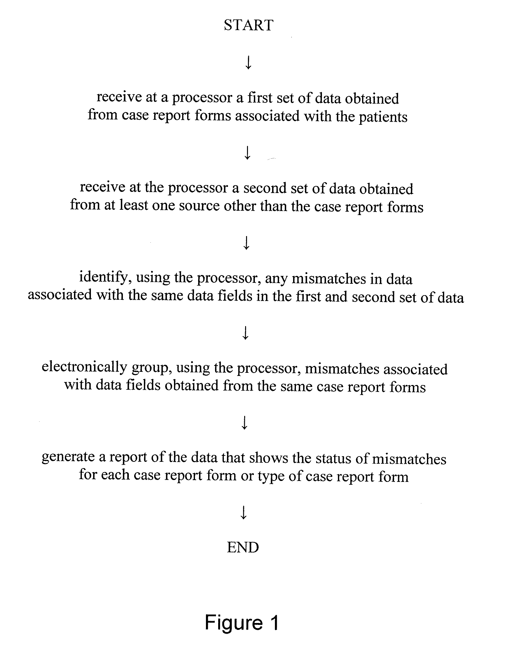 Automated method of generating reconciliation reports regarding mismatches of clinical data received from multiple sources during a clinical trial