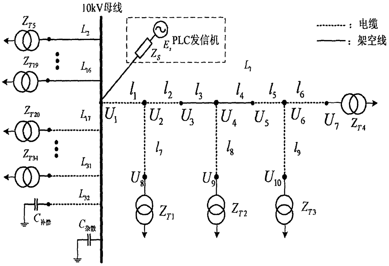 Medium voltage distribution network power line communication (PLC) networking scheme with substation topology structure considered