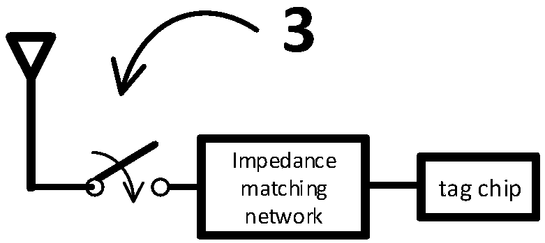 RFID (radio frequency identification) tag and screw loosening state monitoring system based on same