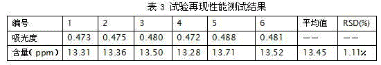 Determining method for p-methoxyphenol in acrylic ester active diluent