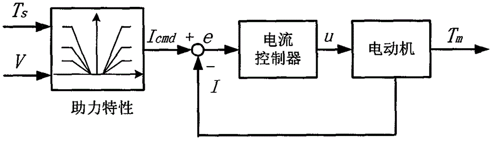 Motor push rod type power-assisted steering apparatus