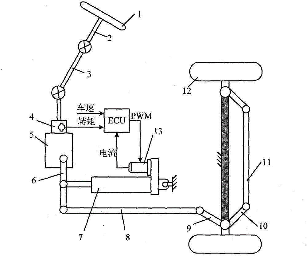 Motor push rod type power-assisted steering apparatus