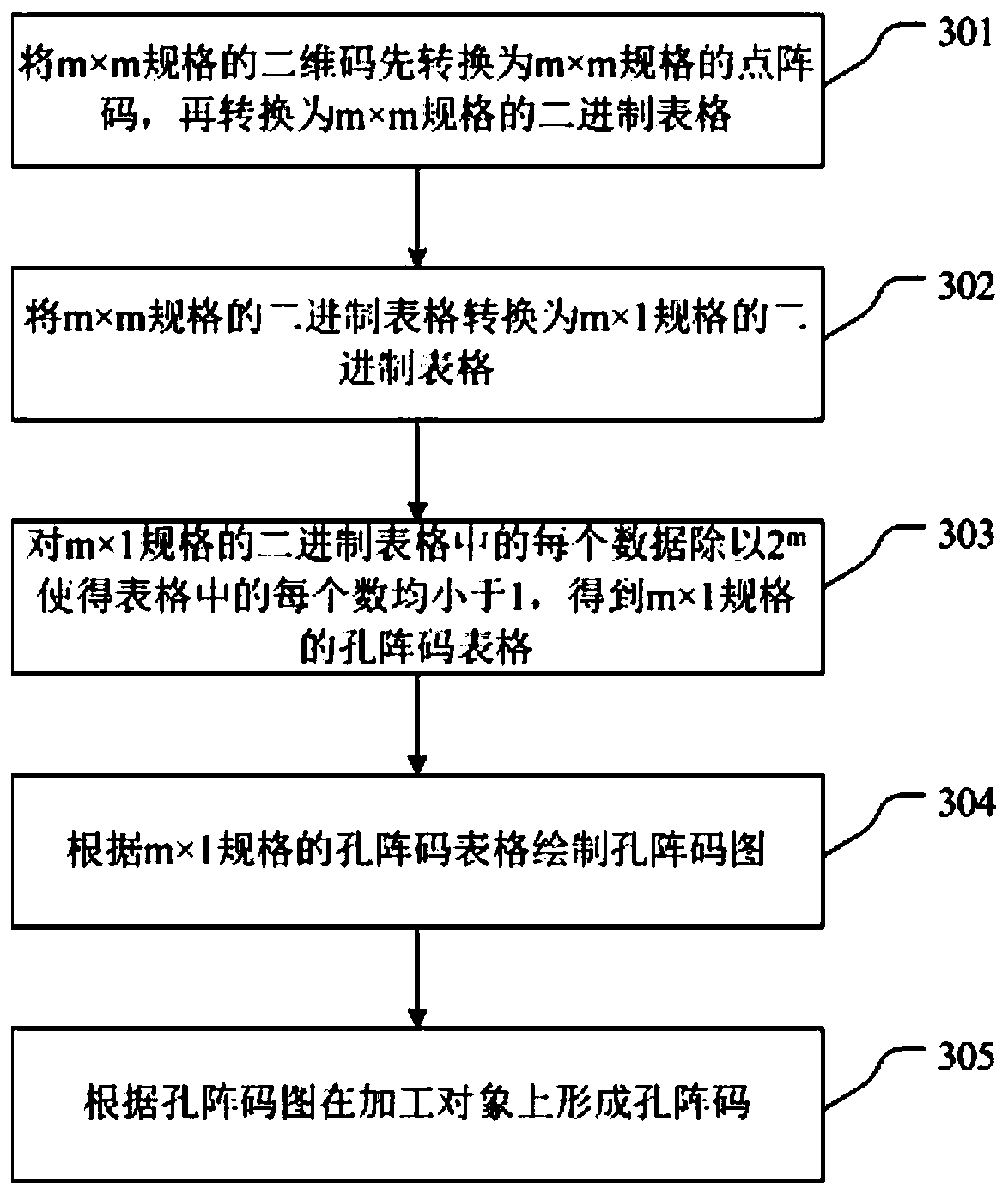 A whole-process quality traceability method for products