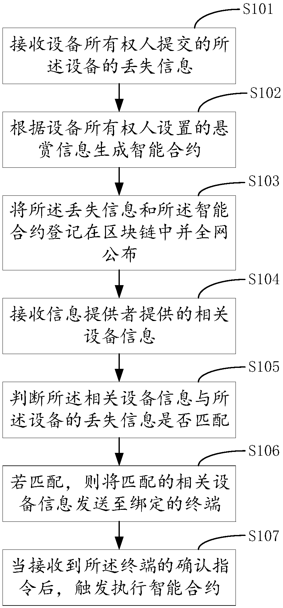 Equipment retrieving method and server