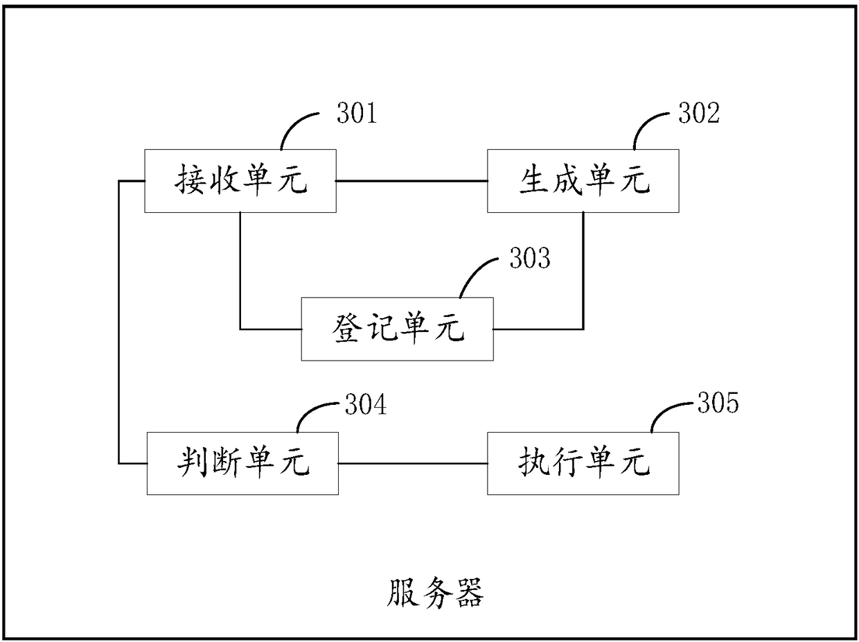 Equipment retrieving method and server