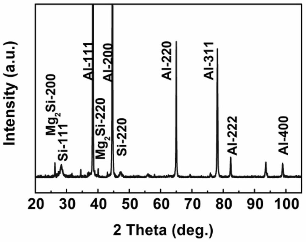 Laser additive and heat treatment composite process for high-strength and high-toughness aluminum-silicon alloy or composite material thereof