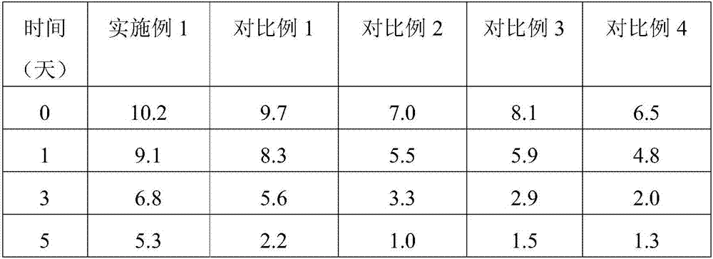 Modified starch for dried-fruit film forming, preparation method therefor and application of modified starch