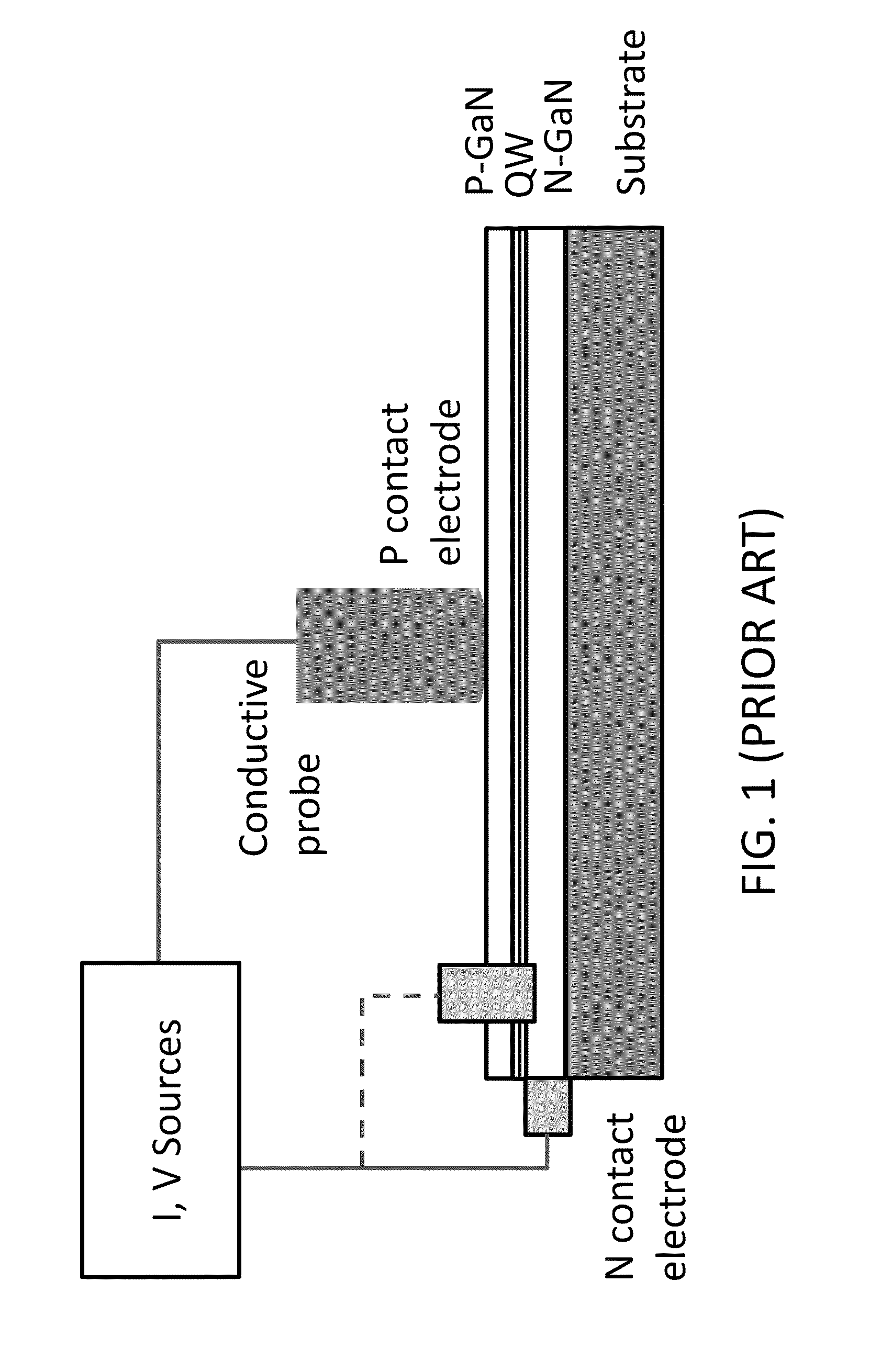 Probe and method of manufacture for semiconductor wafer characterization