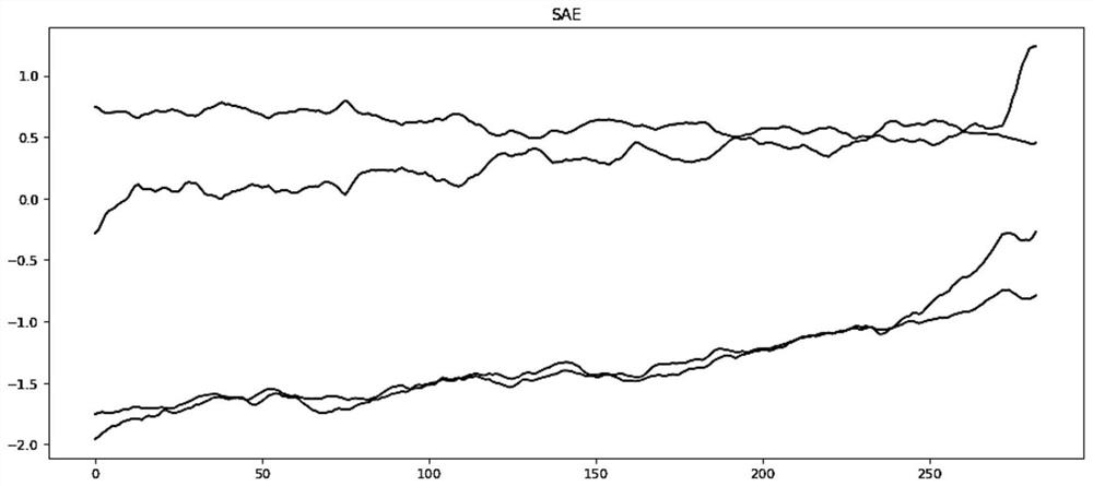 Aero-engine continuous health state evaluation method based on SAE-HMM