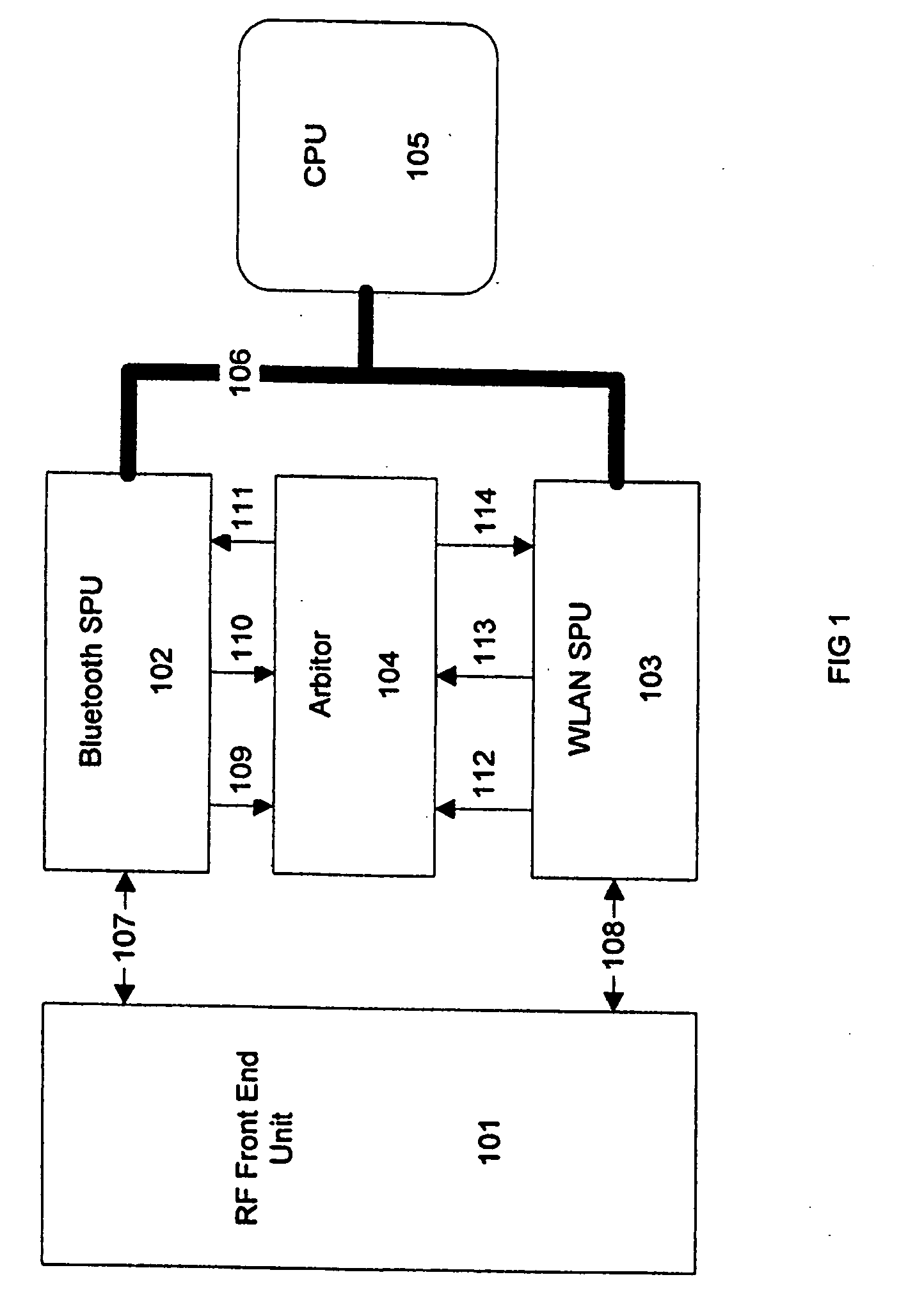 WLAN and bluetooth harmonization