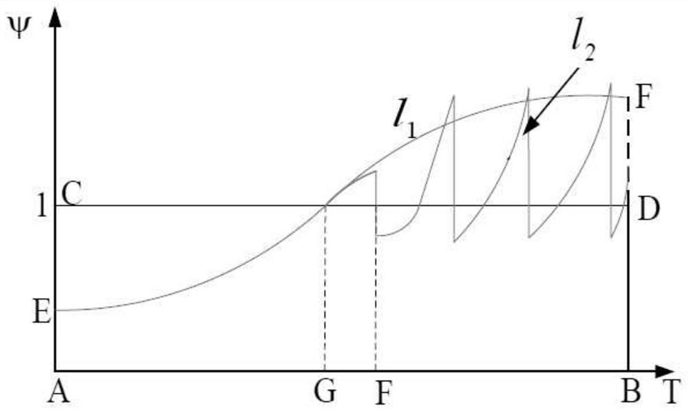 An Intelligent Frequency Control Method Considering Multidimensional Frequency Control Performance Criteria