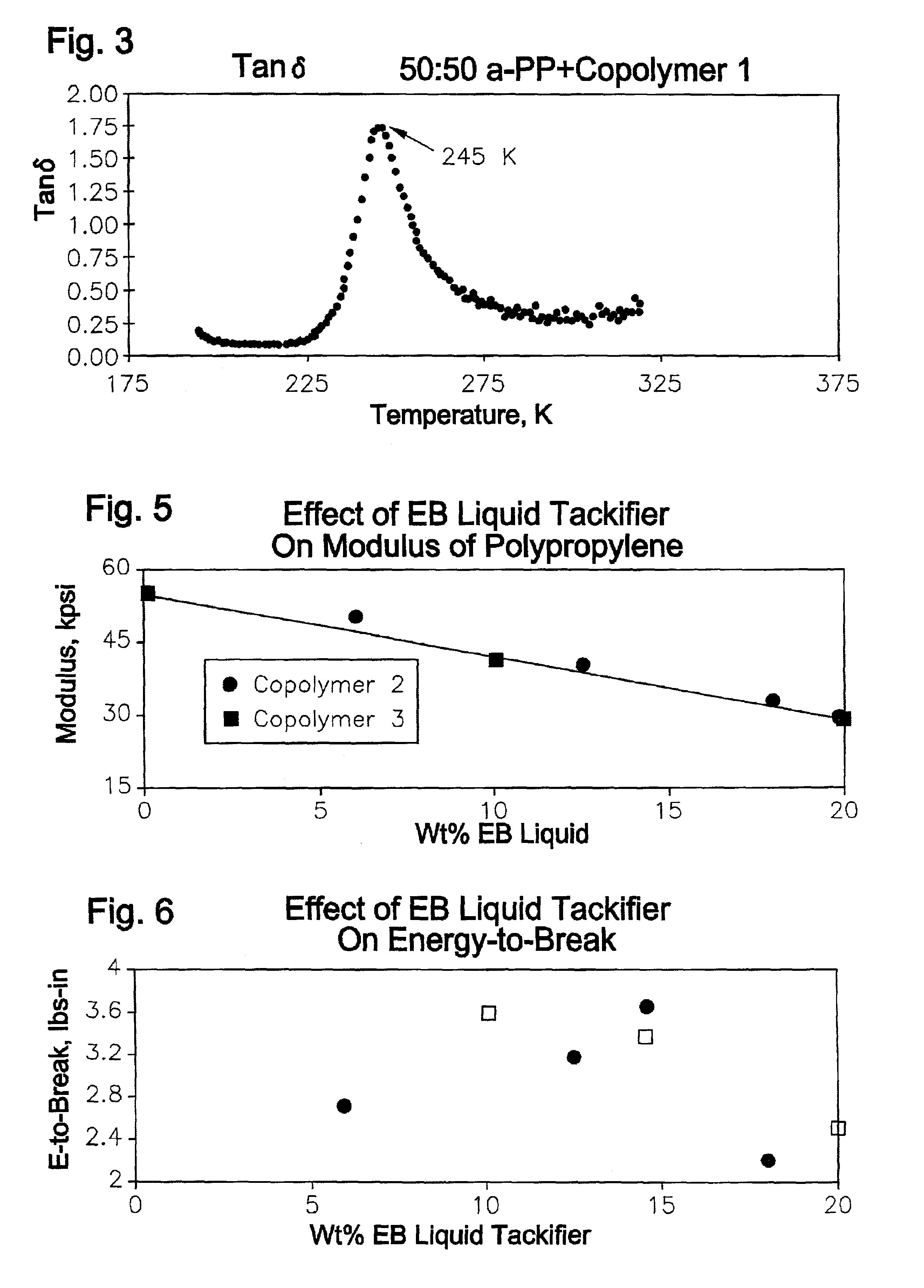 Plasticized polypropylene thermoplastics