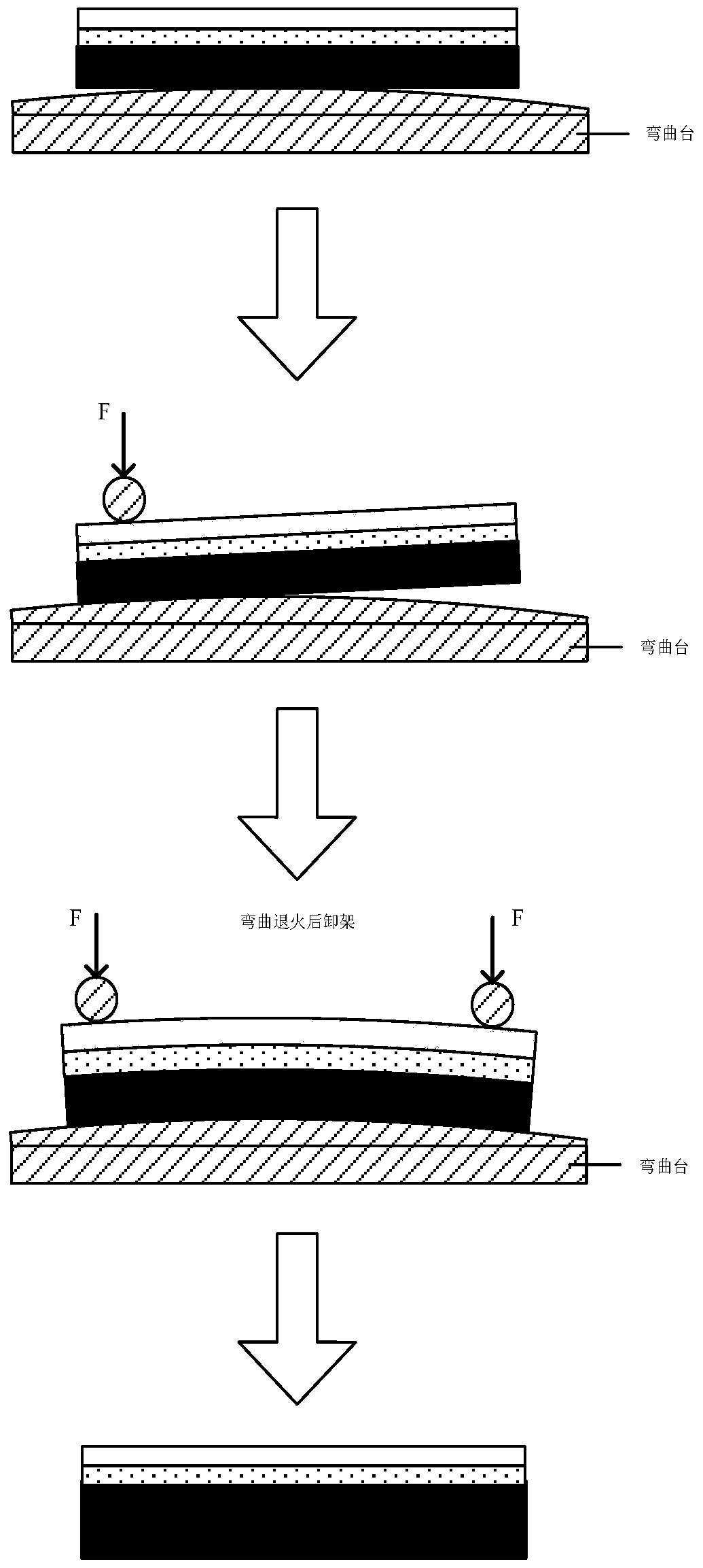 Fabrication method of wafer-level uniaxial strain ge on SiN buried insulating layer based on silicon nitride stress film and scale effect