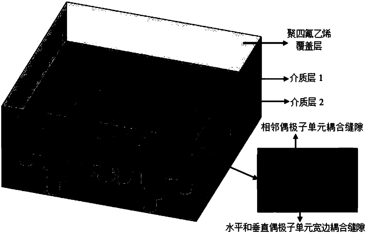 Planar tight-coupling bipolar ultra-broadband phased array antenna