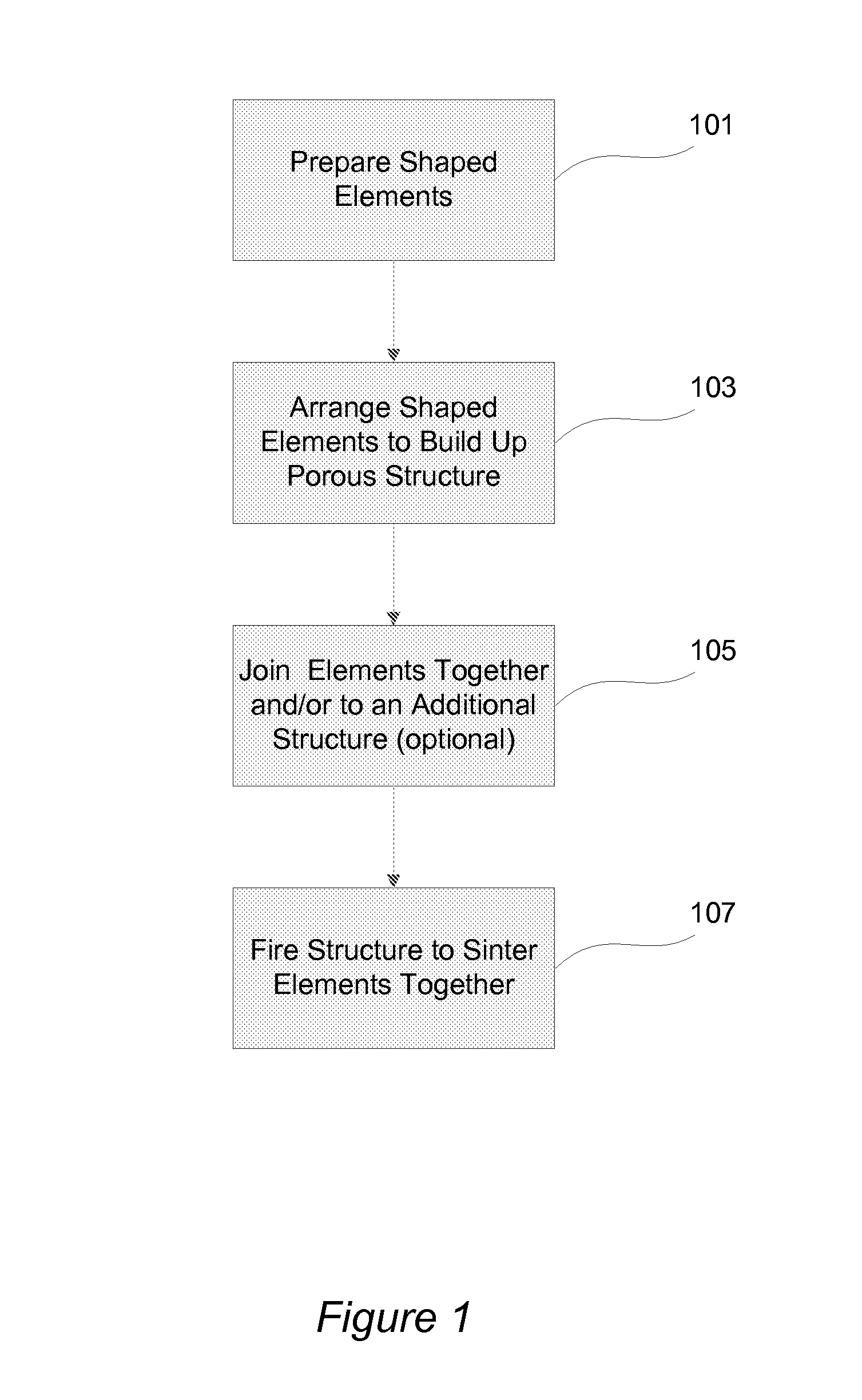 Sintered porous structure and method of making same