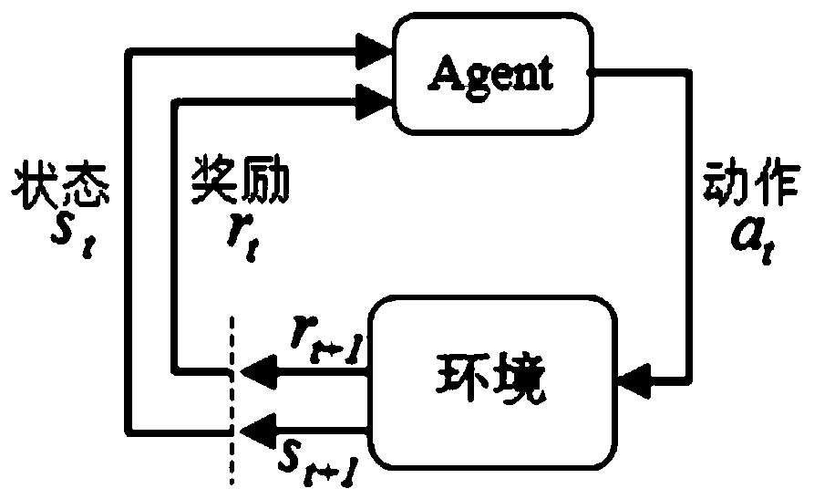 Reinforcement learning unit matching recurrent neural network system and training and prediction method thereof