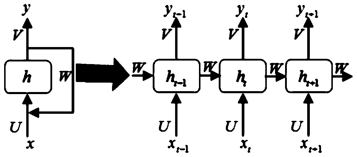 Reinforcement learning unit matching recurrent neural network system and training and prediction method thereof