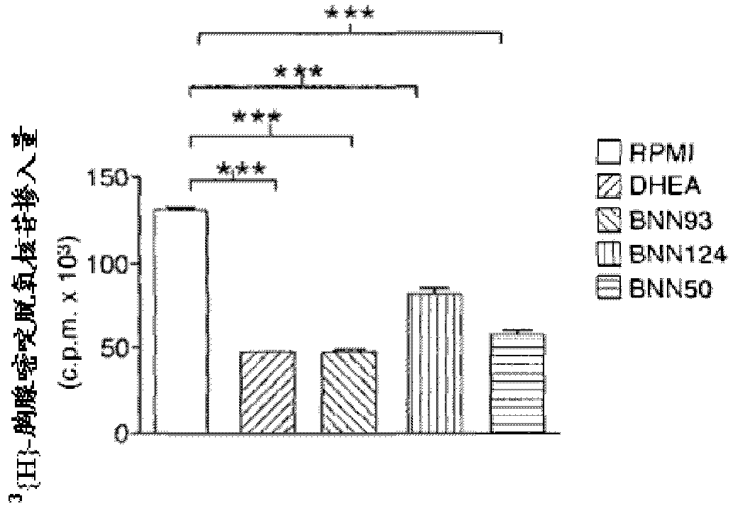 Use of steroid compounds for inflammatory and autoimmune disorders