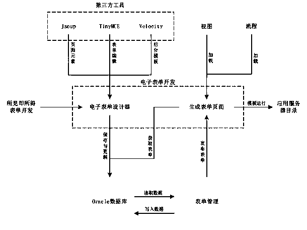 Web-based electronic form design system and method