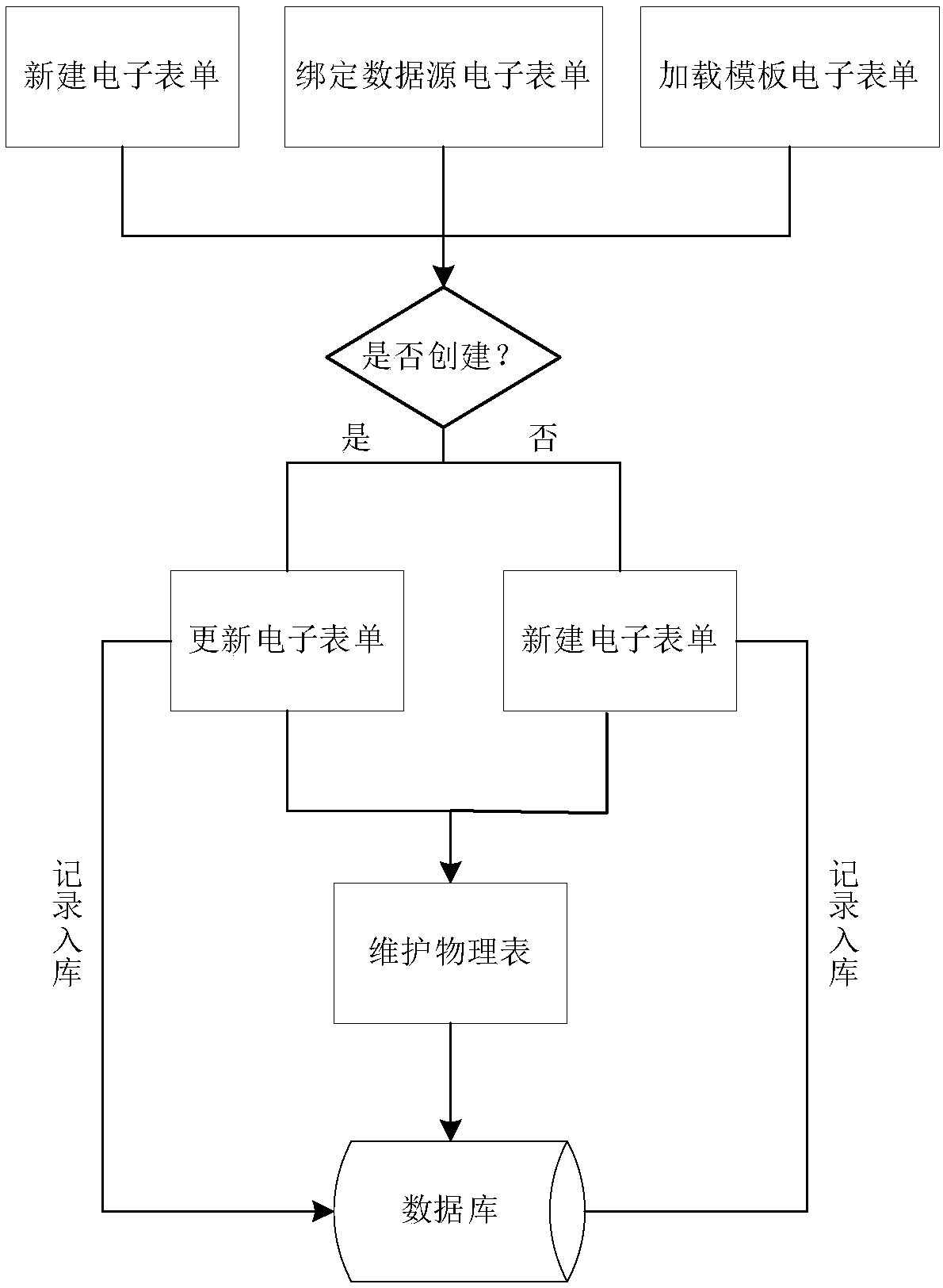 Web-based electronic form design system and method