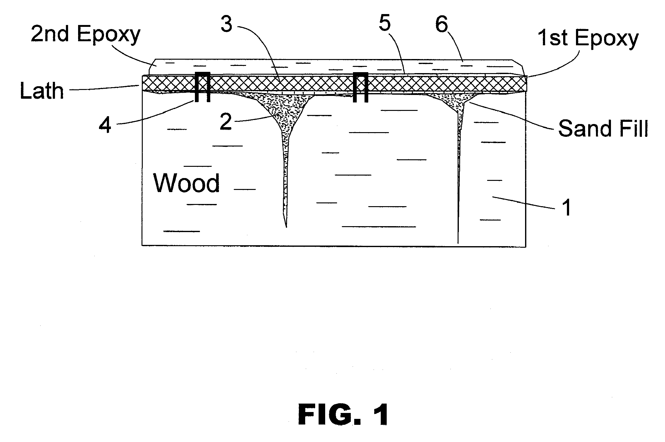 Method and System for Remediating and Covering Wood Floors