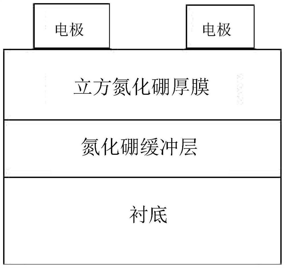 MSM type deep ultraviolet photoelectric detector based on cubic boron nitride thick film and preparation method