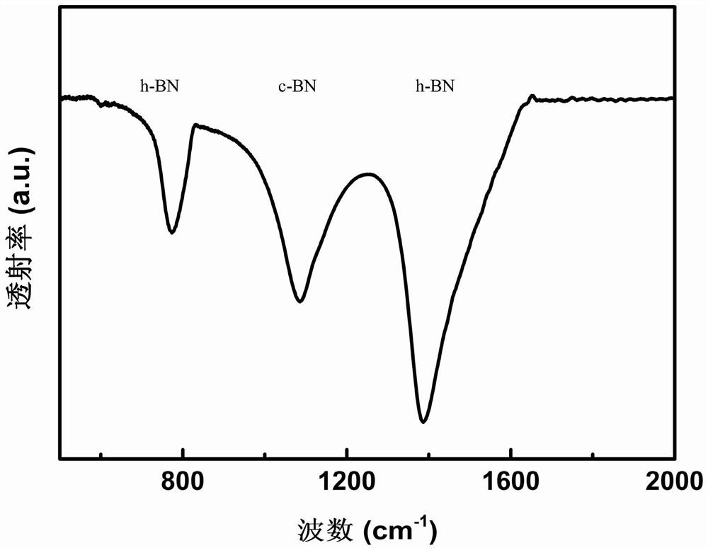 MSM type deep ultraviolet photoelectric detector based on cubic boron nitride thick film and preparation method