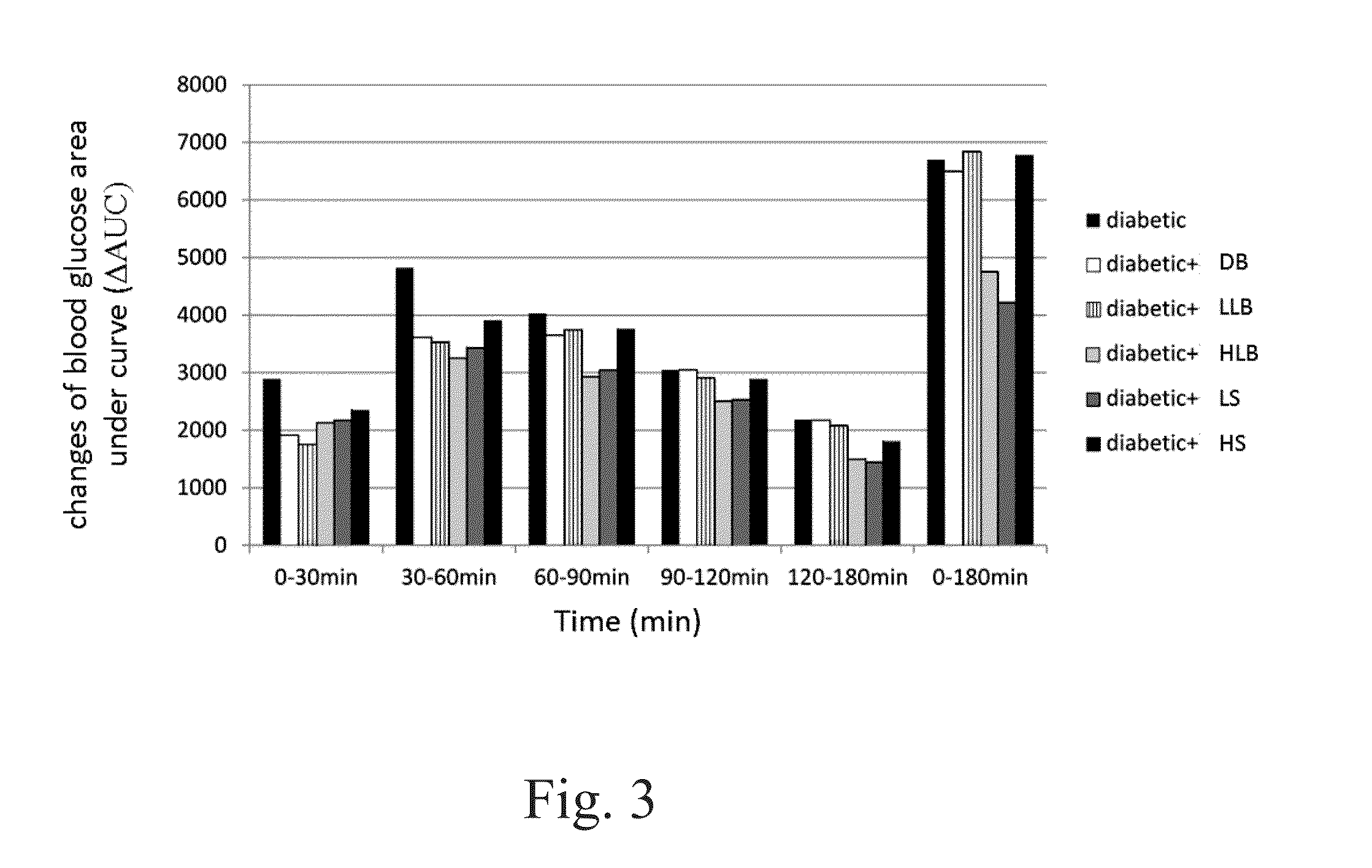 Composition and method of <i>Lactobacillus reuteri </i>GMNL-89 in treating type 2 diabetes