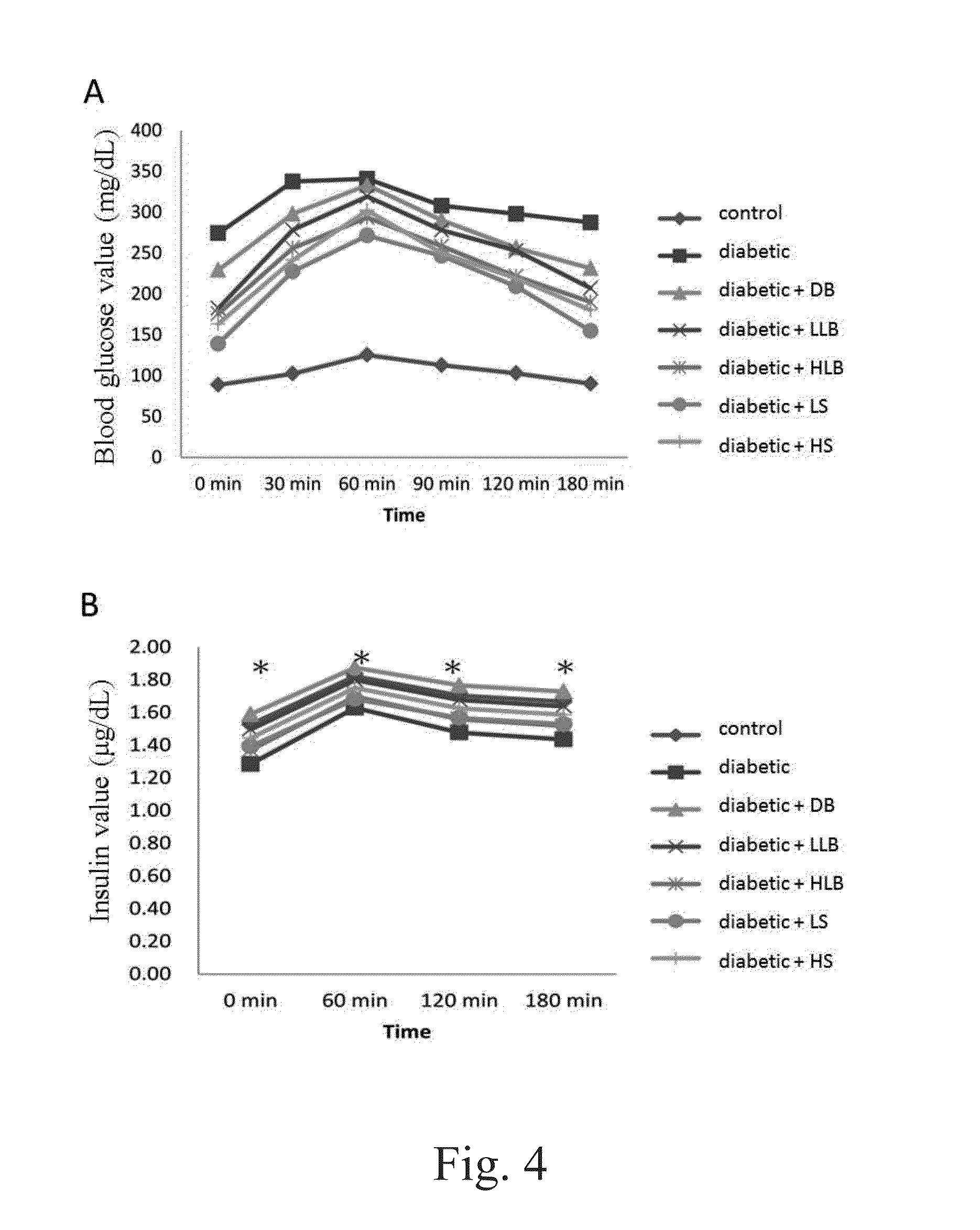 Composition and method of <i>Lactobacillus reuteri </i>GMNL-89 in treating type 2 diabetes